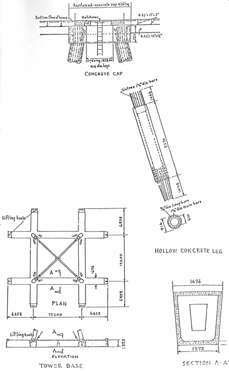 Army Fort Leg Design